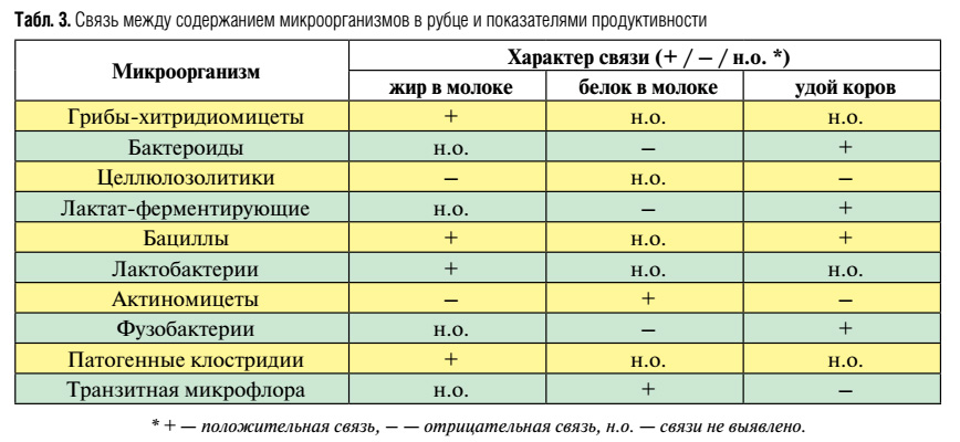 Микрофлора кормов и навоза презентация